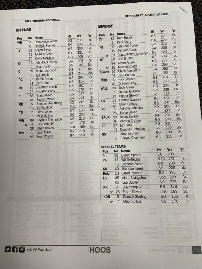 Louisville depth chart